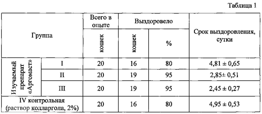 Способ лечения геморрагического цистита кошек (патент 2606910)