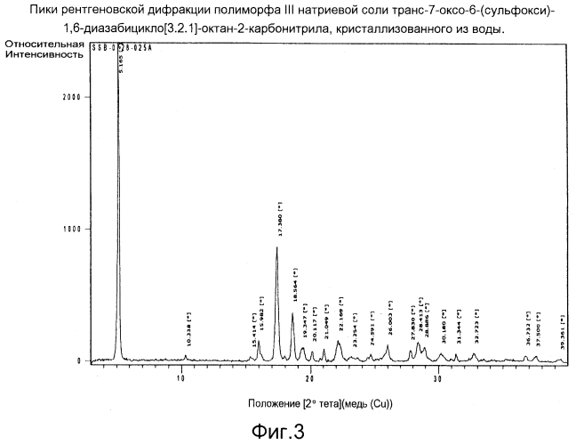 Азотсодержащие соединения и их применение (патент 2569307)