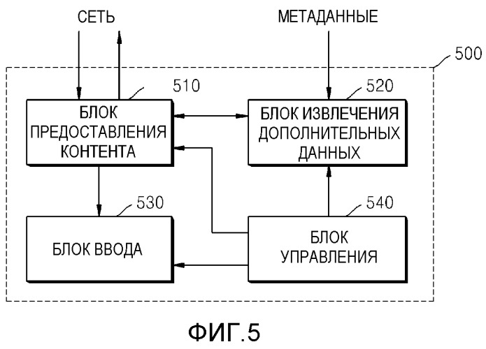 Способ и устройство для предоставления контента через сеть, способ и устройство для приема контента через сеть, способ и устройство для резервного копирования данных через сеть, устройство предоставления данных резервного копирования и система резервного копирования (патент 2518675)