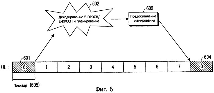 Способ и устройство передачи/приема информации управления оборудованием пользователя для передачи данных обратного канала (патент 2369968)