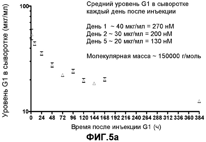 Способы лечения хронической боли (патент 2522493)