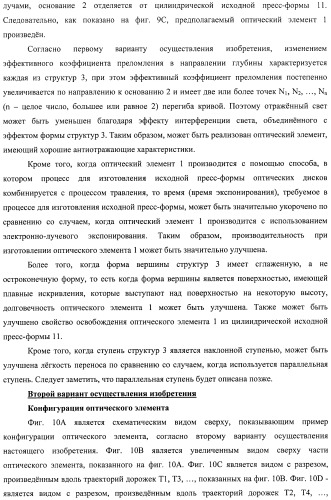 Оптический элемент, оптический компонент с антиотражающей функцией и исходная пресс-форма (патент 2468398)