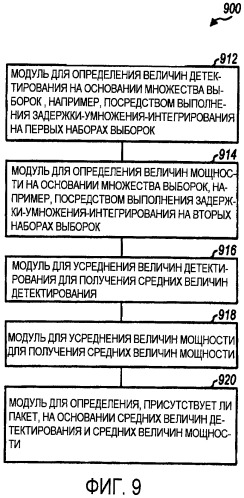 Однопакетное обнаружение для системы беспроводной связи (патент 2417541)