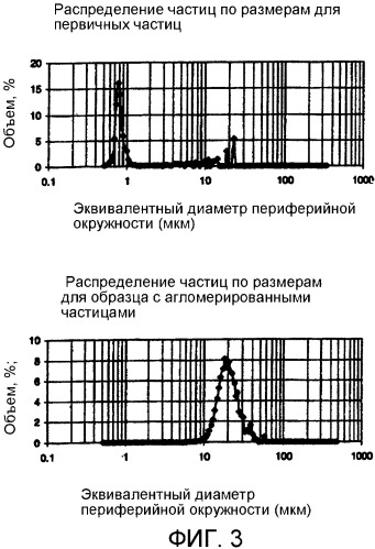 Изготовление бумаги с использованием латекса с агломерированными полыми частицами (патент 2365696)