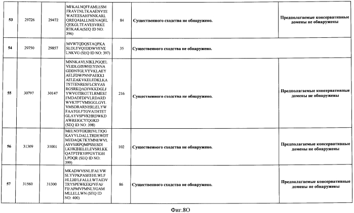 Бактериофаг, обладающий активностью против pseudomonas aeruginosa, белки бактериофага и способы их применения (патент 2580248)