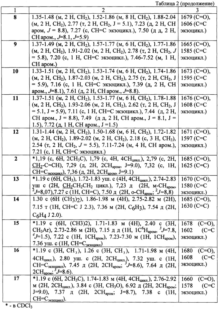 Замещенные 4-(азол-1-илметил)-1-фенил-5,5-диалкилспиро-[2.5]октан-4-олы, способ их получения (варианты), фунгицидная и рострегуляторная композиции на их основе (патент 2648240)