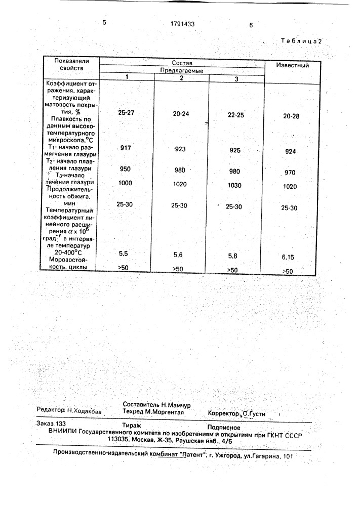 Глазурь (патент 1791433)