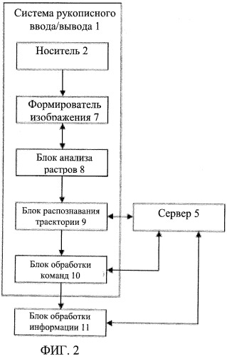 Система рукописного ввода/вывода, лист рукописного ввода, система ввода информации, и лист, обеспечивающий ввод информации (патент 2536667)