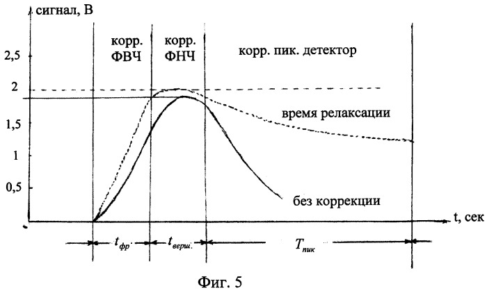 Измеритель толчкового импульса спортсмена (патент 2458327)