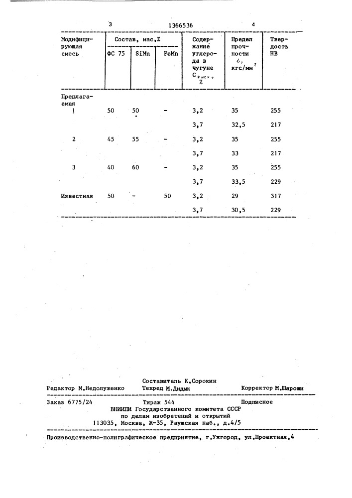 Модифицирующая смесь (патент 1366536)