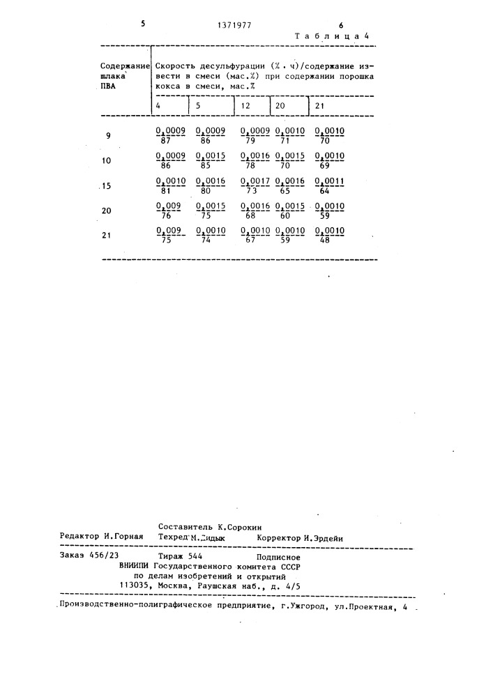 Твердая шлакообразующая смесь (патент 1371977)