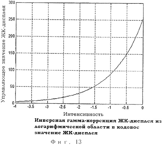 Дисплейное устройство с подсветкой, адаптированное к пространству, способ уменьшенной компьютеризации и искажение изображений (патент 2489746)