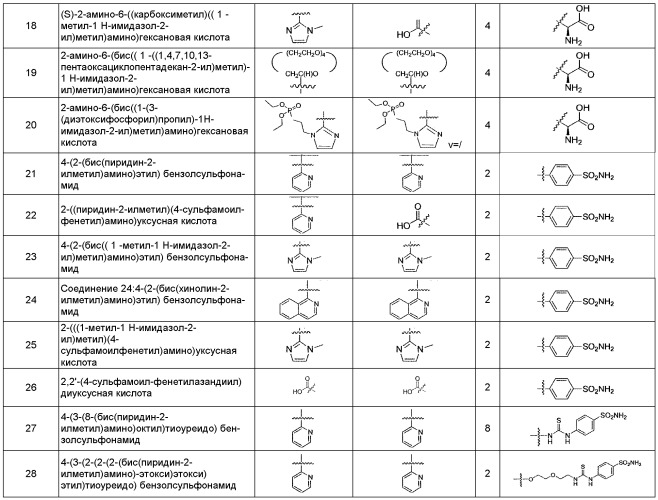 Комплексы технеция и рения с бис(гетероарилами) и способы их применения (патент 2539584)