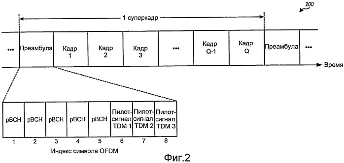 Структура преамбулы и сбор данных для системы беспроводной связи (патент 2435324)