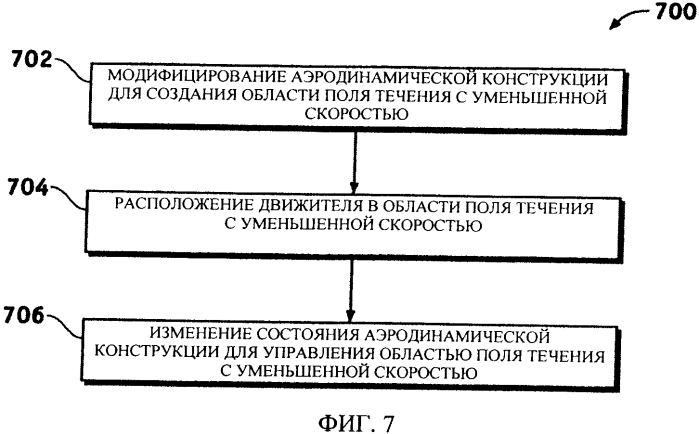 Уменьшение скорости в поле течения на входе в движитель (патент 2570186)