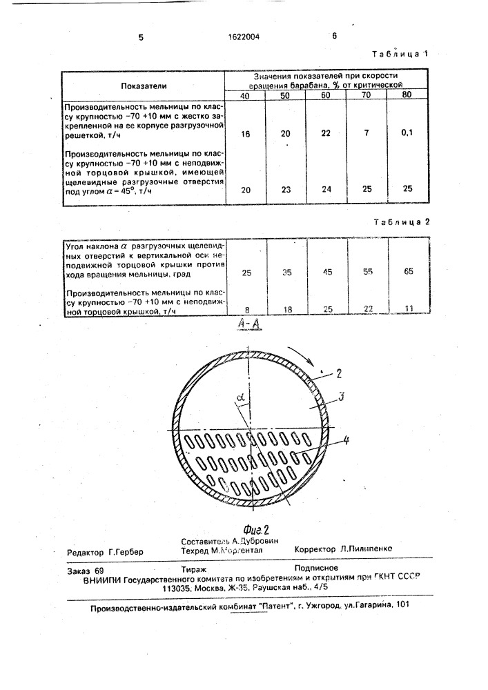 Барабанная мельница сухого самоизмельчения (патент 1622004)