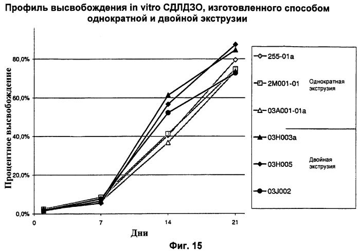 Глазной имплантат, изготавливаемый способом двойной экструзии (патент 2389479)