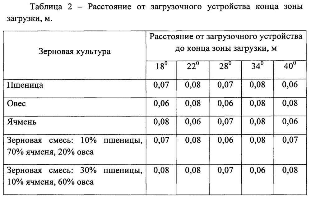 Экструдер шнековый с автоматическим контуром управления (патент 2644878)