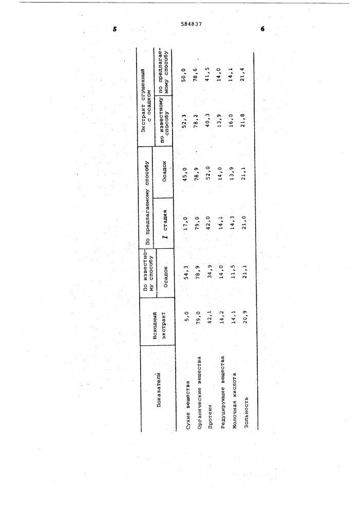 Способ получения концетрата кукурузного экстракта (патент 584837)