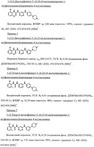 Производные пиримидиномочевины в качестве ингибиторов киназ (патент 2430093)
