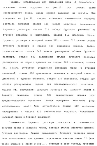 Способ оценки подземного пласта (варианты) и скважинный инструмент для его осуществления (патент 2316650)