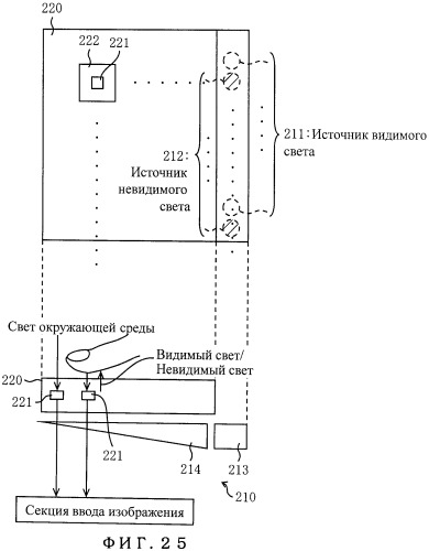 Координатный датчик, электронное устройство, отображающее устройство и светоприемный блок (патент 2491606)