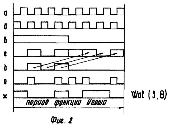 Генератор функций уолша (патент 2275683)