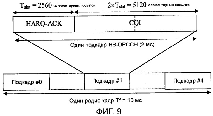 Способ создания формата данных в мобильной связи и терминал для его осуществления (патент 2414065)