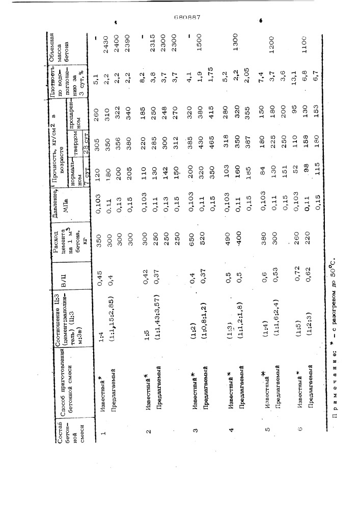 Способ приготовления бетонной смеси (патент 680887)