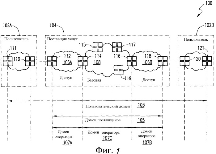 Механизм индикации и подавления аварийных оповещений (ais) в сети ethernet oam (патент 2390947)