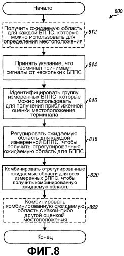 Определение местоположения на основе области для терминалов в сети беспроводной связи (патент 2354990)