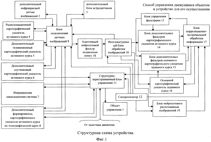 Способ управления движущимся объектом и устройство для его осуществления (патент 2476825)