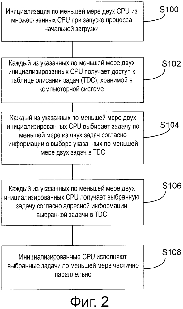 Способ начальной загрузки компьютерной системы с множеством центральных процессоров (патент 2630171)