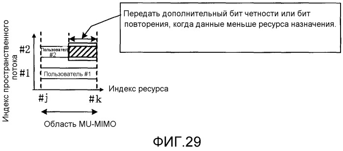 Устройство беспроводной связи и способ беспроводной связи (патент 2523696)