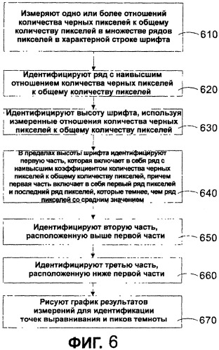 Система и способ автоматического измерения высоты строки, размера и других параметров международного шрифта (патент 2451331)