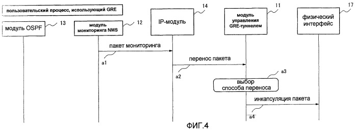Сервер, система передачи и реализуемый ими способ переноса инкапсуляции по gre-туннелю (патент 2461131)