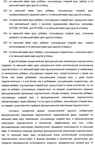 Композиция интенсивного подсластителя с витамином и подслащенные ею композиции (патент 2415609)