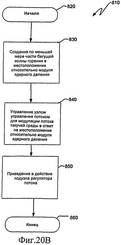 Ядерный реактор деления, узел управления потоком, связанные с ними способы и система узла управления потоком (патент 2531359)