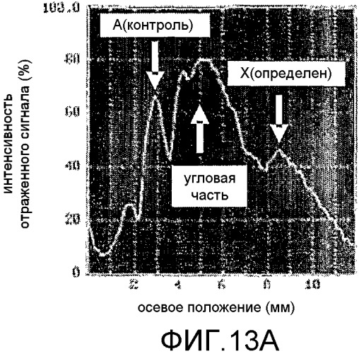 Способ определения уровня затягивания резьбового соединения колонн или труб и способ затягивания резьбового соединения колонн или труб с использованием указанного способа (патент 2397488)