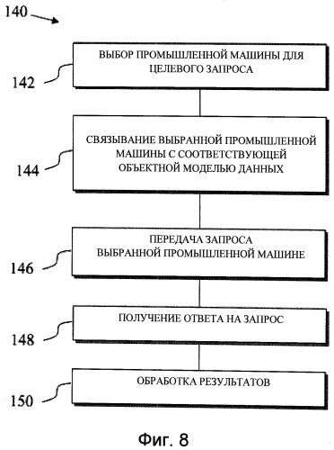 Информационная система для промышленных машин, включающая в себя циклически повторяющееся информационное сообщение машины (патент 2547708)