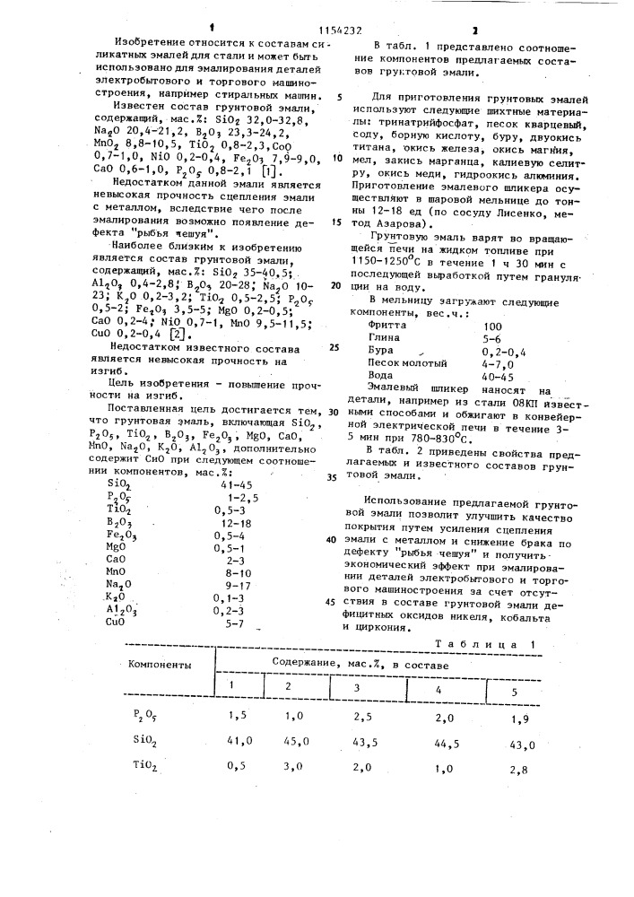 Грунтовая эмаль (патент 1154232)