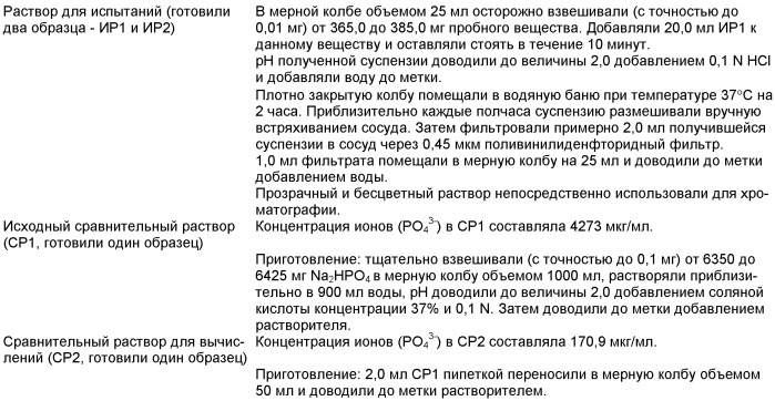 Адсорбент фосфата на основе соединений железа (iii) и углеводов (патент 2447933)