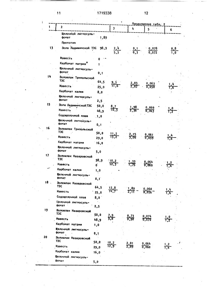 Способ получения вяжущего (патент 1719338)