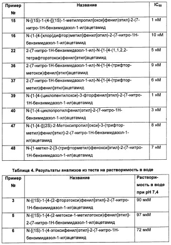 Новые производные бензимидазола в качестве ингибиторов ваниллоидного рецептора 1 (vr1) (патент 2427573)