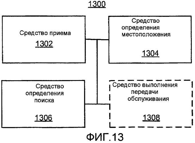 Управление доступом для самоорганизующейся базовой станции с малой зоной покрытия (патент 2461967)