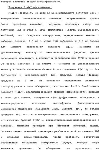 Способы лечения болезни альцгеймера с использованием антител, направленных против пептида амилоида-бета, и их композиций (патент 2353389)