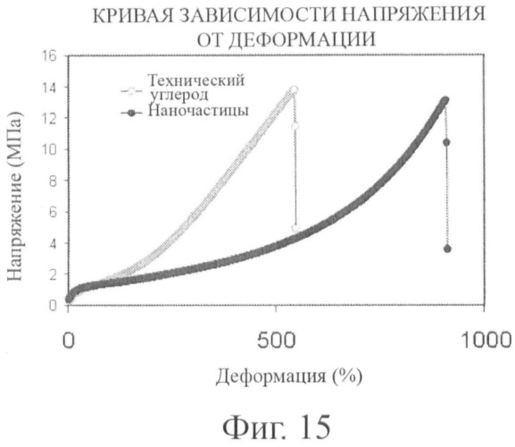 Полимерные наночастицы, имеющие конфигурацию &quot;ядро-оболочка&quot; и включающие межфазную область (патент 2458084)