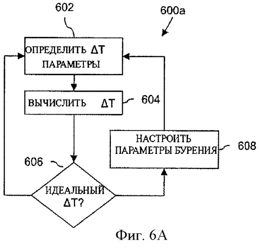 Автоматизированная бурильная установка на основе mse (патент 2424430)