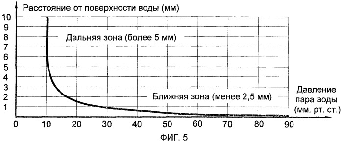 Способ поверхностной перегонки жидкостей (патент 2362606)