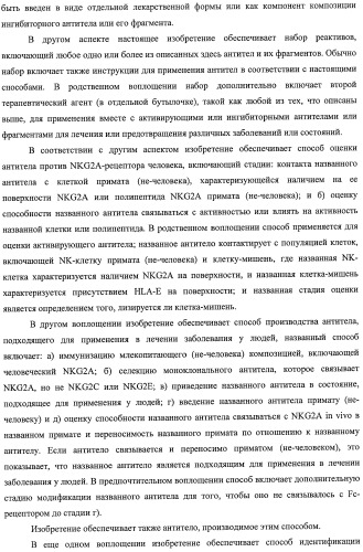 Моноклональные антитела против nkg2a (патент 2481356)